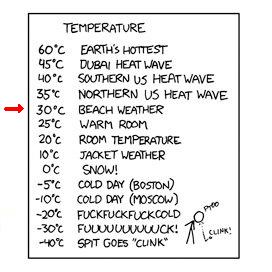 converting_to_metric